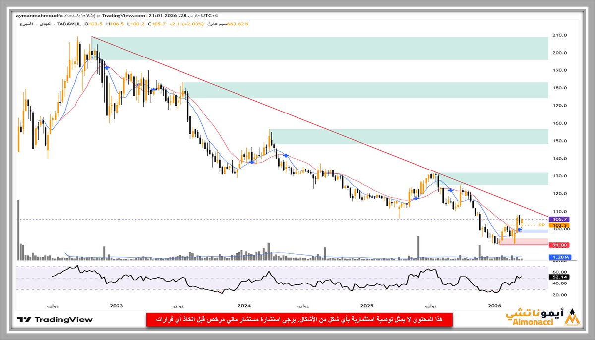 أيموناتشي | Aimonacci tweet media
