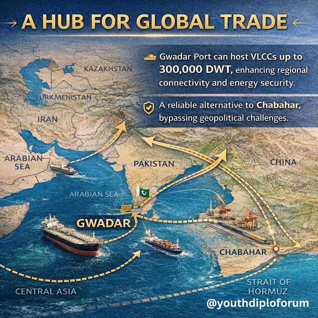 youthdiploforum's tweet photo. Gwadar: A Geopolitical Gateway for Pakistan!🇵🇰
Did you know? 

Over 90% of Pakistan’s energy shipments pass through the Strait of Hormuz, but Gwadar can change that!
 
✅Safer &amp; Cost-Effective Energy Routes
✅A Hub for Global Trade
✅Transforming Pakistan Energy &amp; Economic Future https://t.co/hxgu5WVFKy