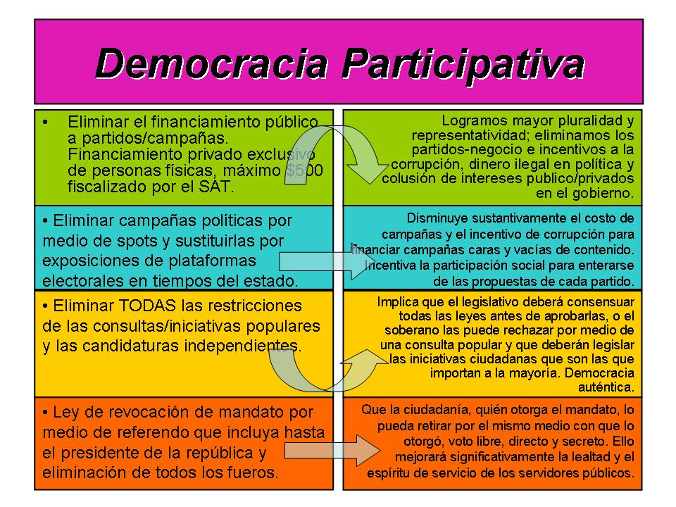 Democracia participativa Ya!!! tweet media