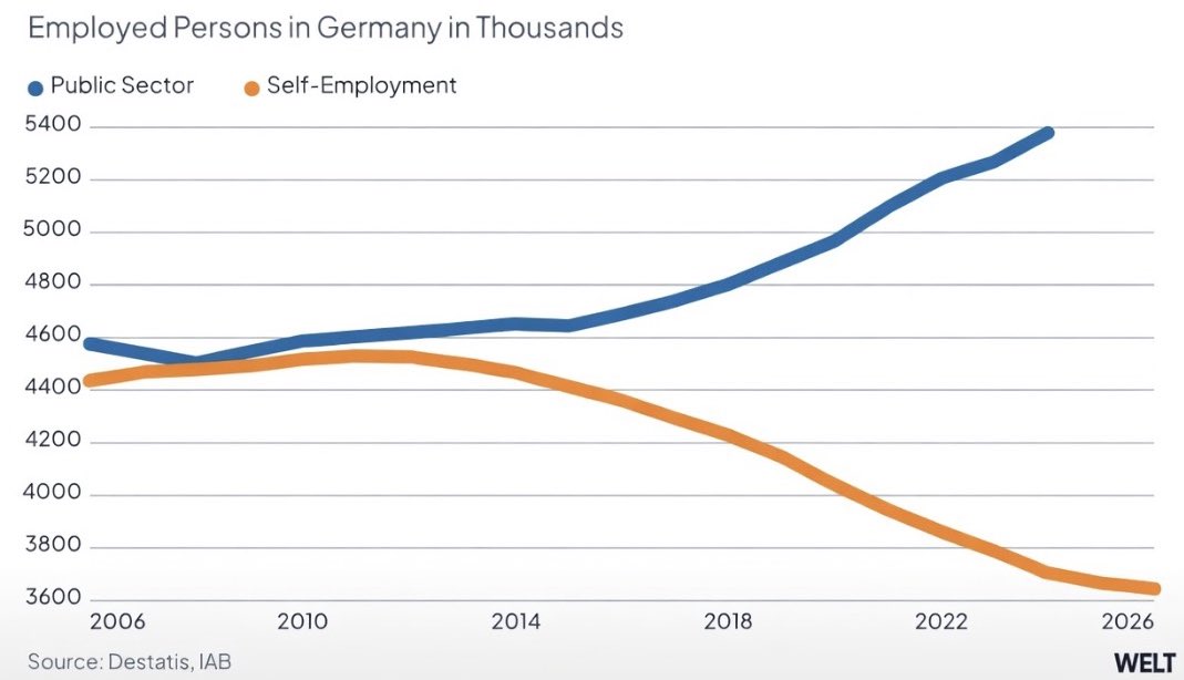 Michael A. Arouet tweet media
