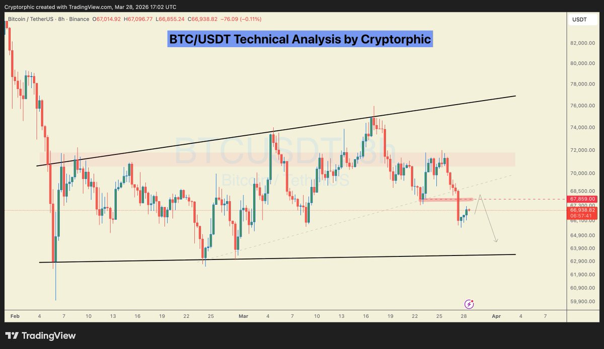 Cryptorphic tweet media