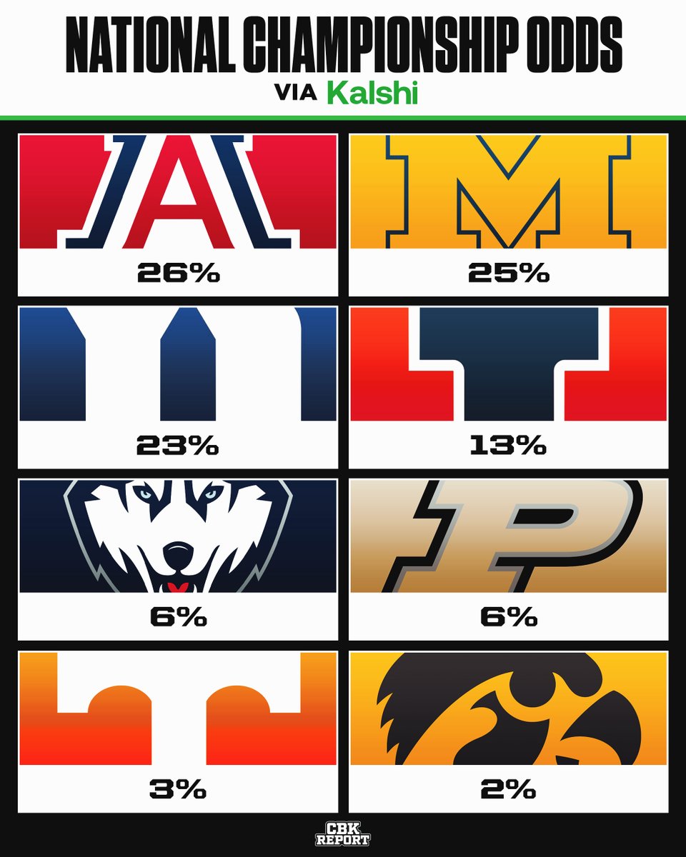 College Basketball Report tweet media