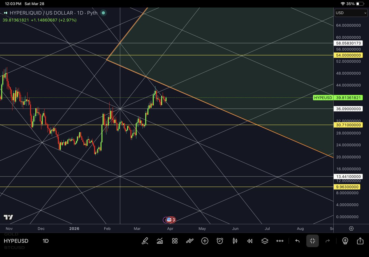 PyraWeb Charts🌈🕸📐 tweet media