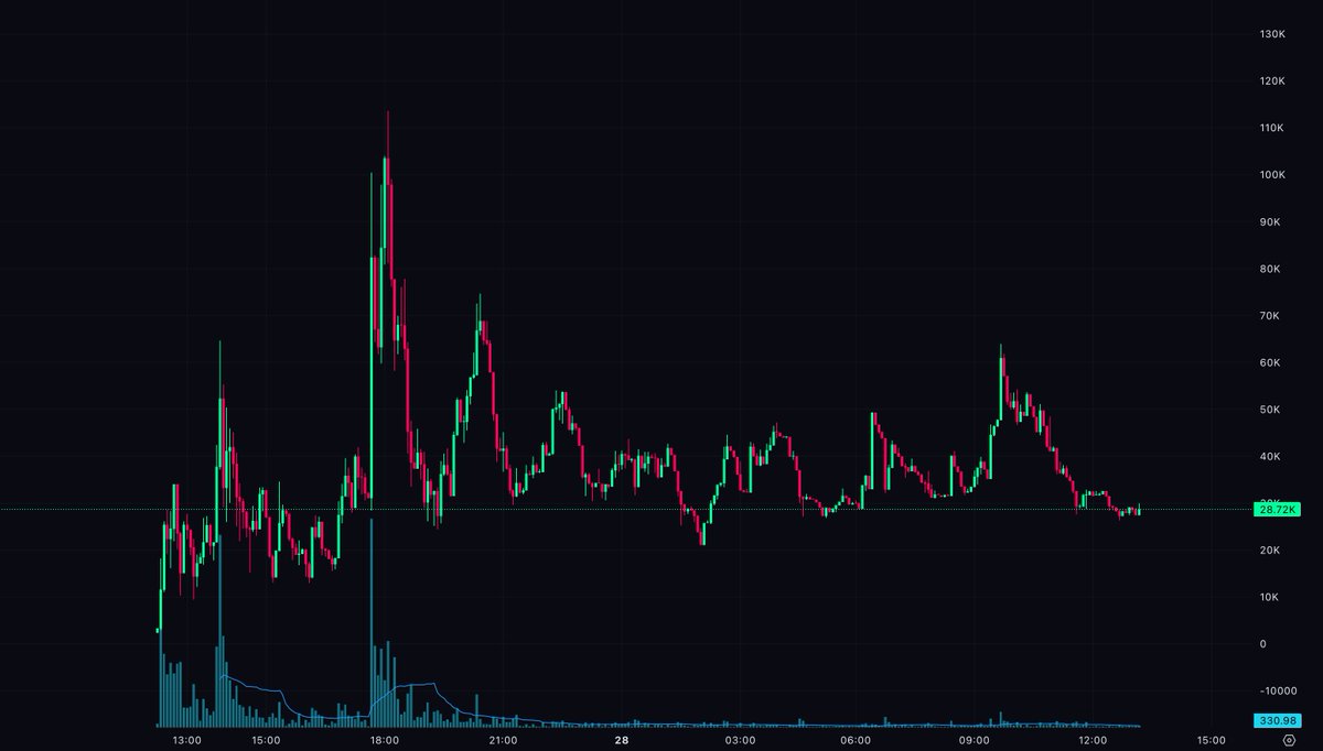 Mike Flow tweet media