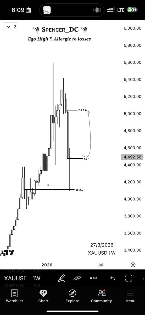 ༆ 𝐒ᴘᴇɴᴄᴇʀ_𝐃𝐂 ༆ tweet media