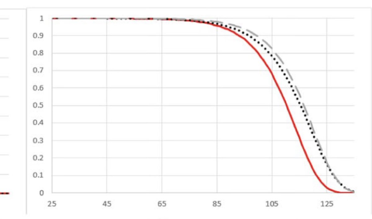 David Sinclair tweet media