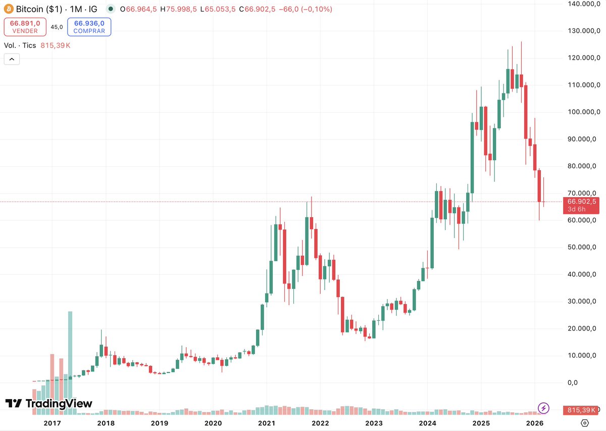 Crypto Profe tweet media