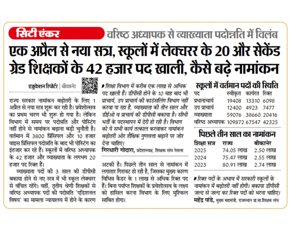 kumar_vishnu_'s tweet photo. एक अप्रेल से नया सत्र प्रारम्भ होने वाला है
स्कूल लेक्चर के खाली पद 20 हजार
वरिष्ठ अध्यापक के खाली पद 42 हजार
हज़ारों पद थर्ड ग्रेड शिक्षक के खाली

क्या खाली पदों से बच्चों का अध्यापन उचित तरीके से हो पाएगा
आखिर कब भरे जाएंगे रिक्त पद
@madandilawar
@RajCMO 
#शिक्षक_भर्तियां_करो https://t.co/AvvvQIcmt0