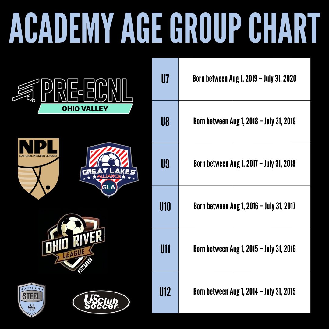 Northern Steel Soccer tweet media