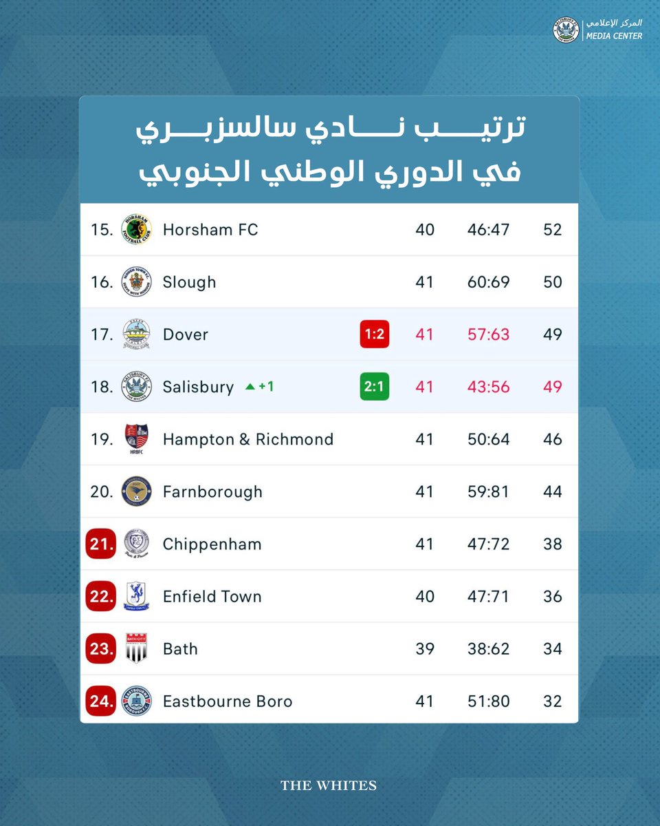 سالسزبري بالعربي tweet media