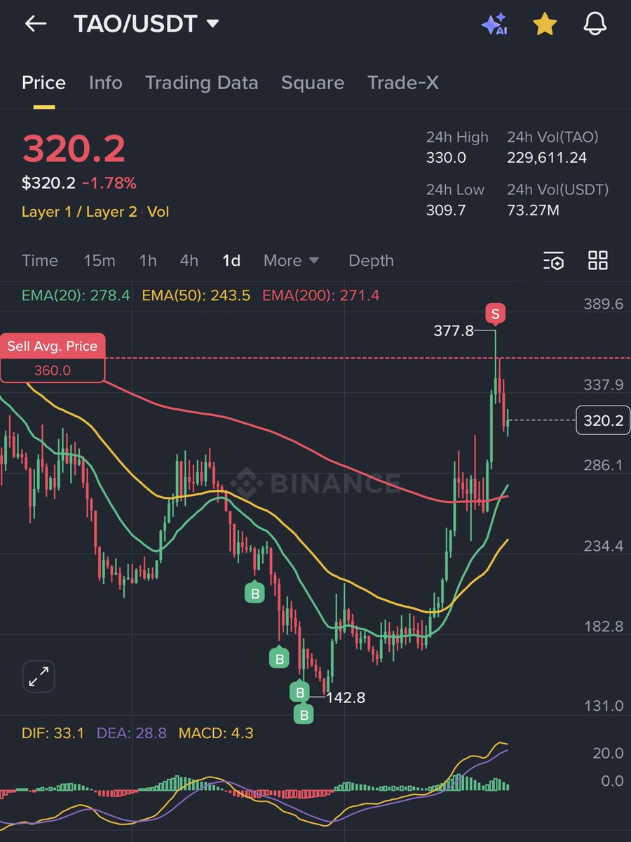 Crypto Avex tweet media