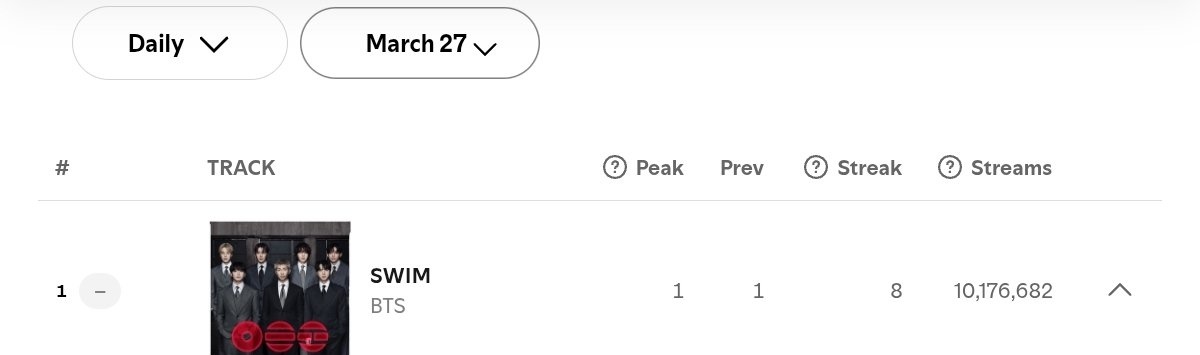 sdl ٭ ⊙⊝⊜ tweet media