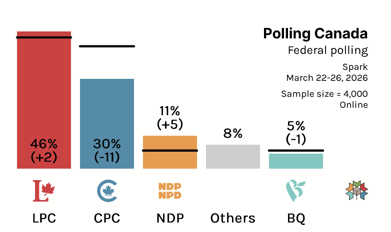 Polling Canada tweet media