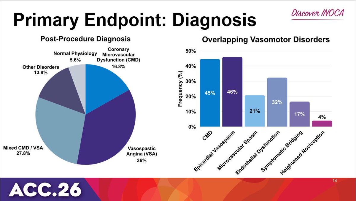 C. Michael Gibson MD tweet media