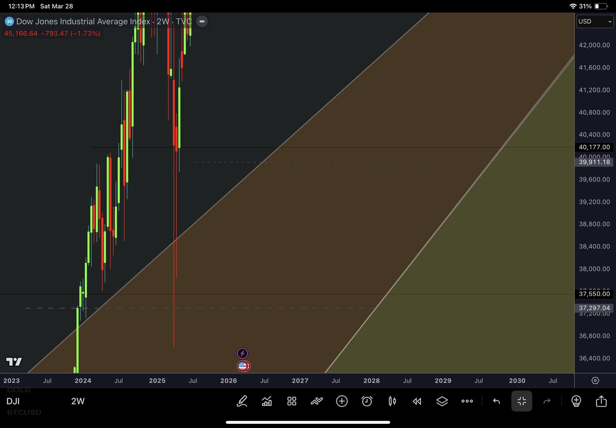 PyraWeb Charts🌈🕸📐 tweet media