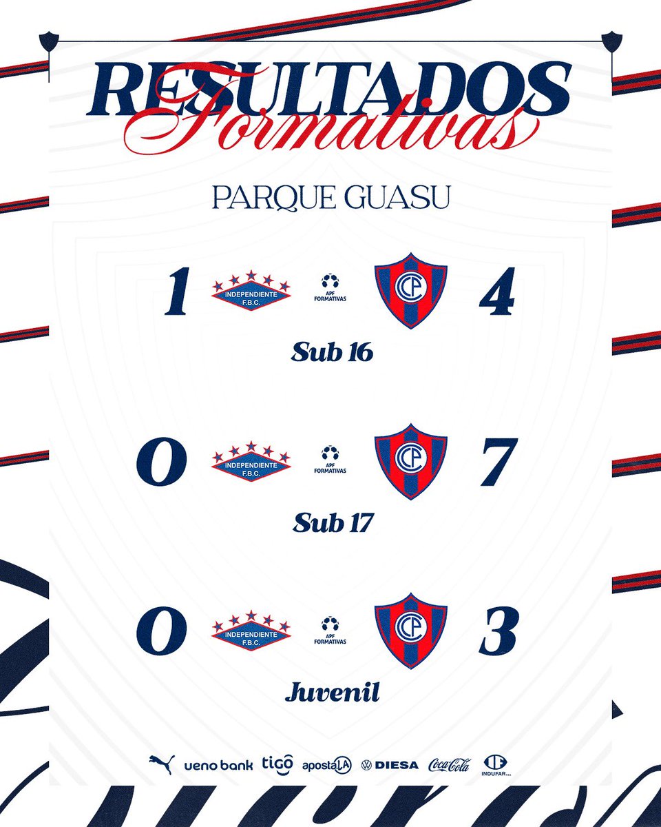 Formativas Club Cerro Porteño tweet media