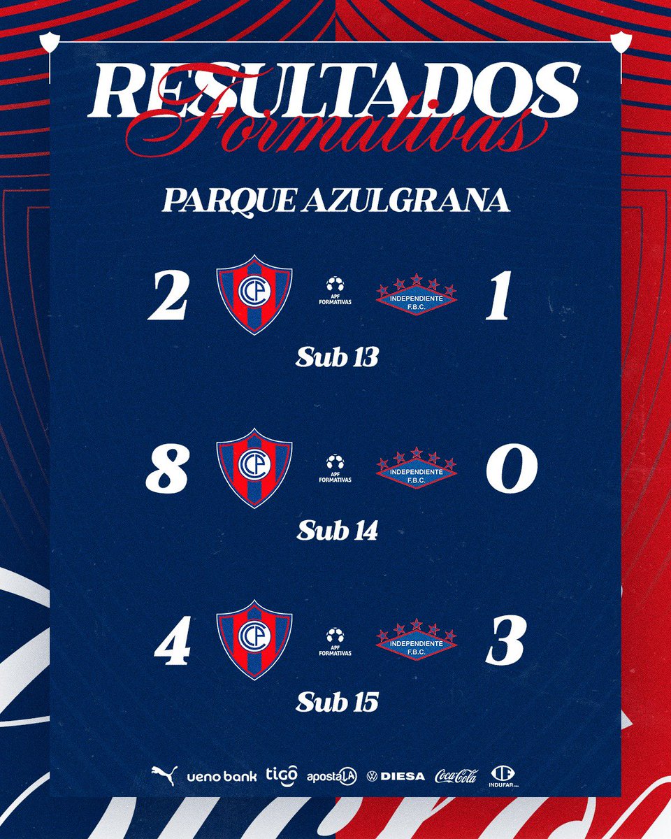 Formativas Club Cerro Porteño tweet media