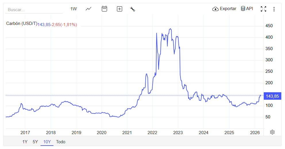 Pablo Rodriguez tweet media