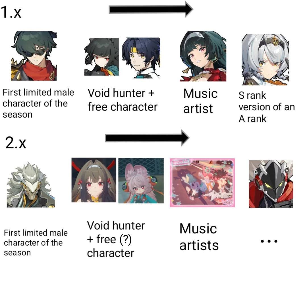 Momazos Zenless tweet media