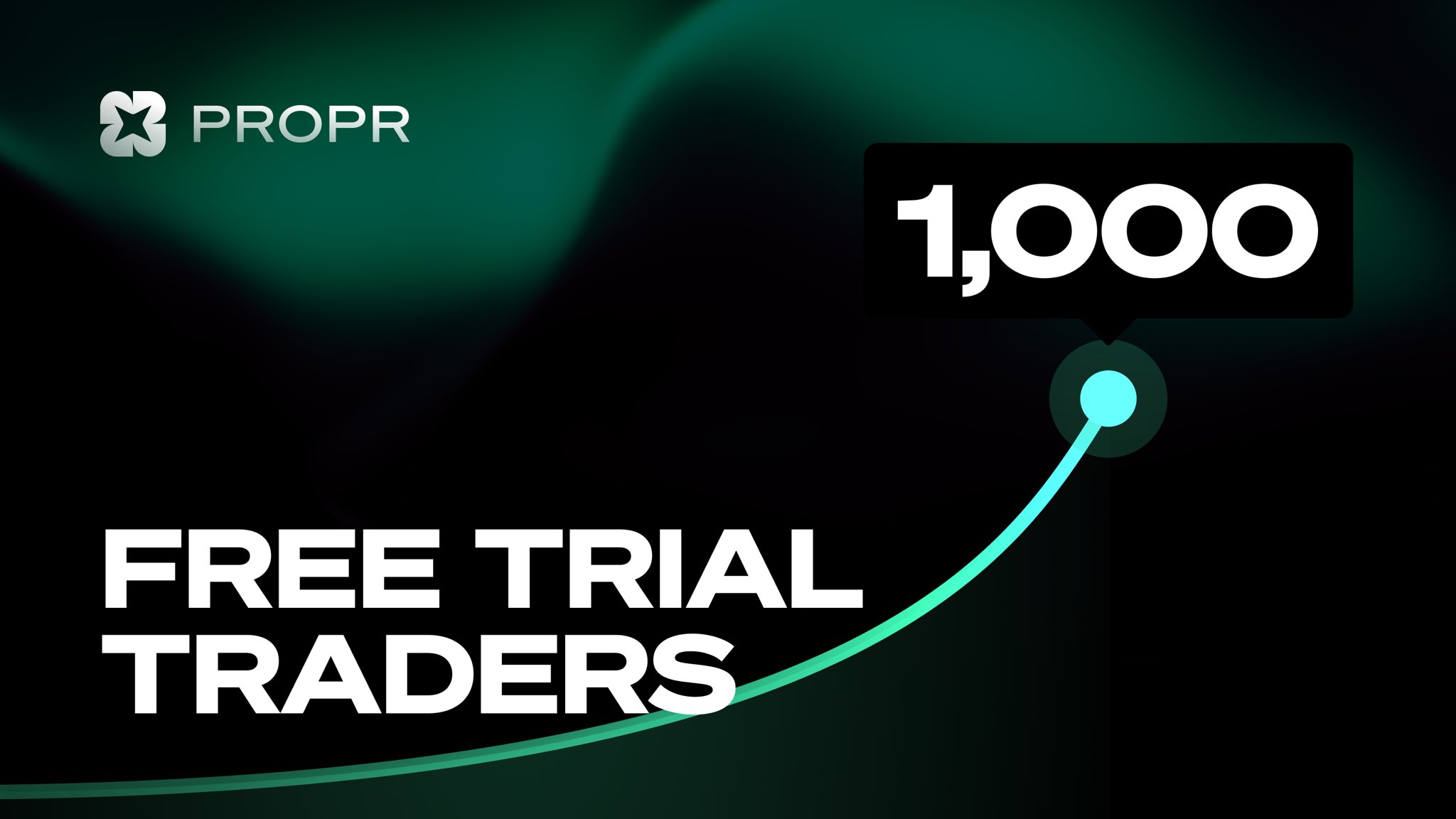 Propr Hits 1,000 Traders in 3 Days