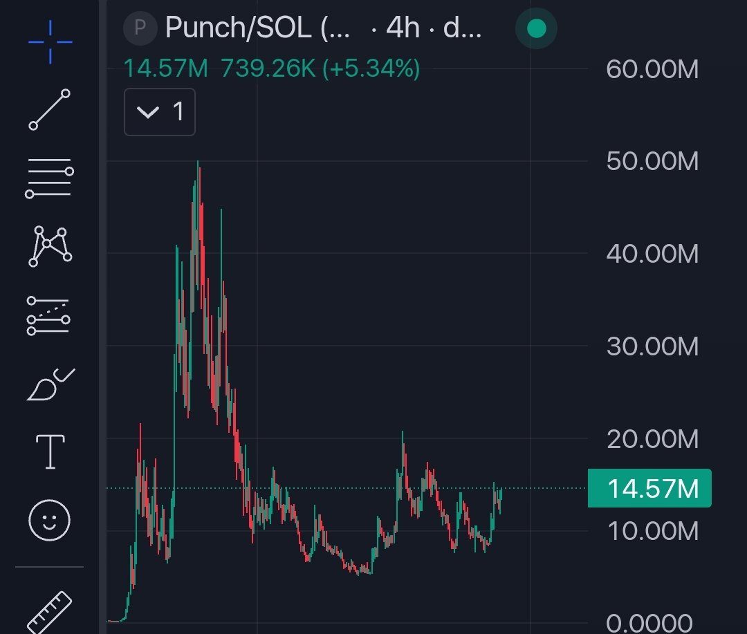 Temurai_Crypto₿ tweet media