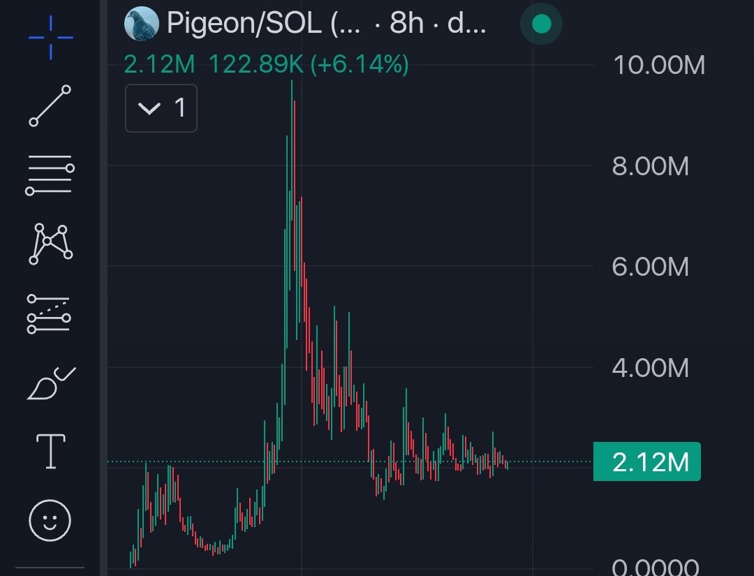 Temurai_Crypto₿ tweet media