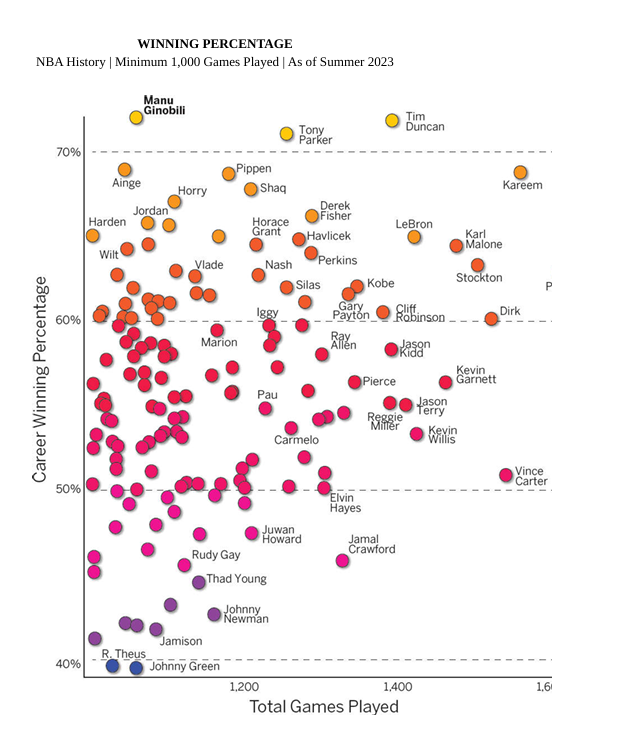 No se dimensiona aún