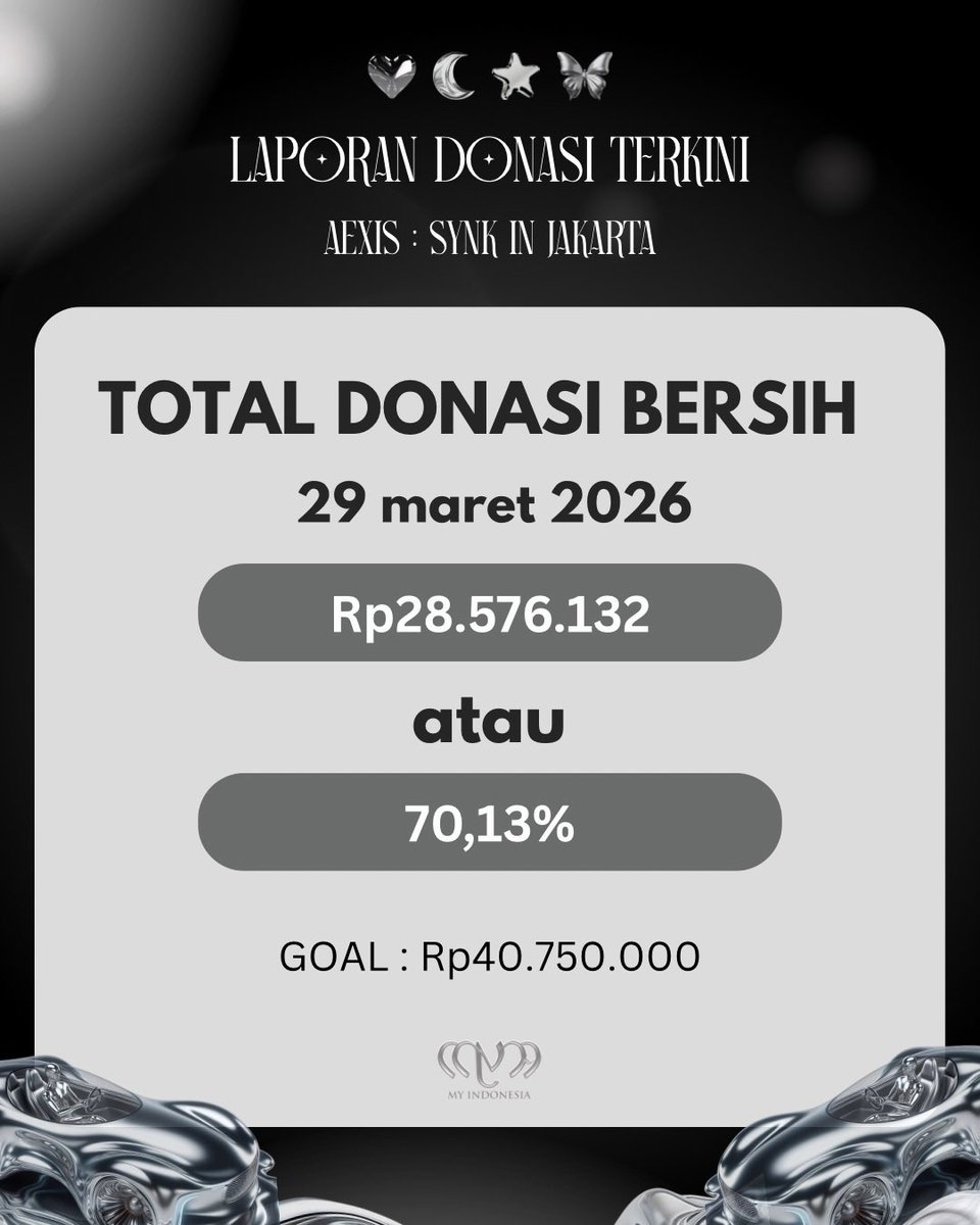 MYne Union | FANPRO DONATION 📌 tweet media