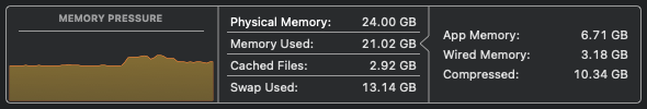 changds's tweet photo. Love using @Apple MacOS, but 24GB of RAM on a MacBook Air isn't enough for daily tasks. Could easily use double the RAM. https://t.co/ju1GaMh3aS