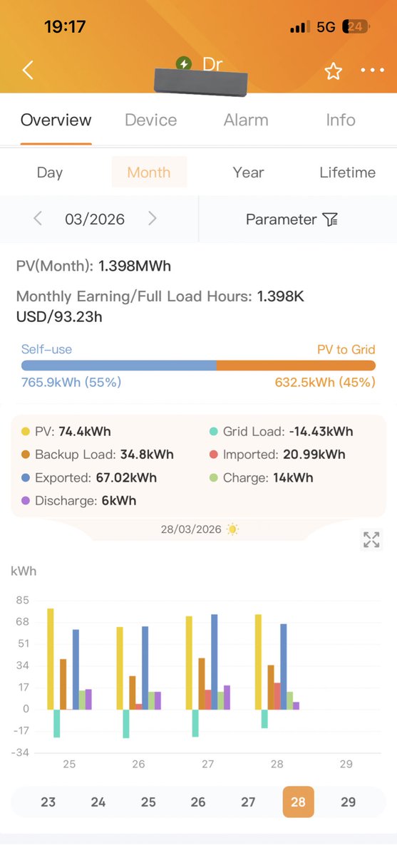Engr_Wale tweet media