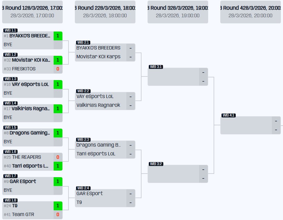 KOI CT sigue jugando el qualifier bo1 vs BYAKKO'S BREEDERS
twitch.tv/byakkosbreeders