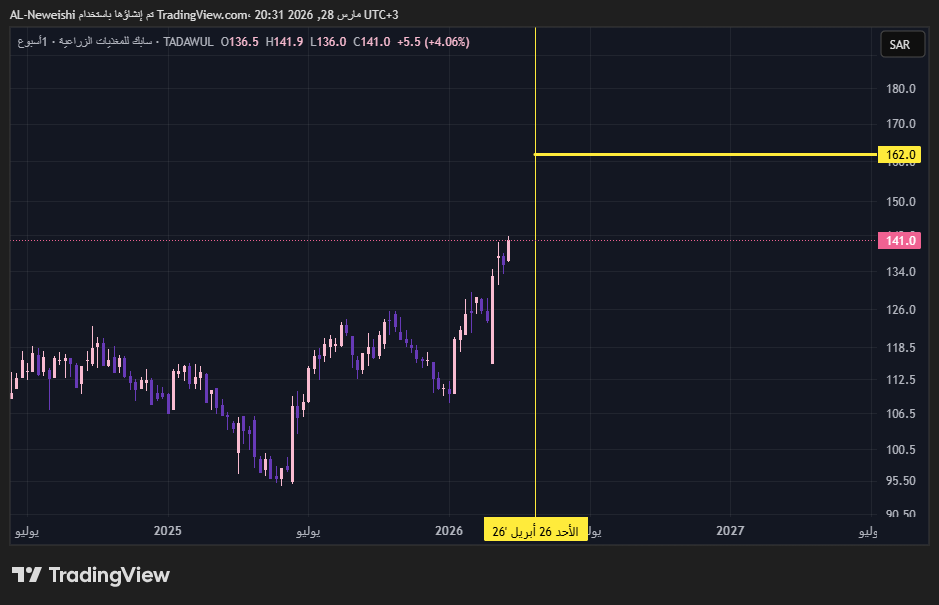 محمود النويشي tweet media