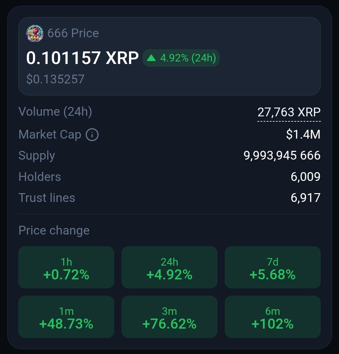 666 Memecoin tweet media