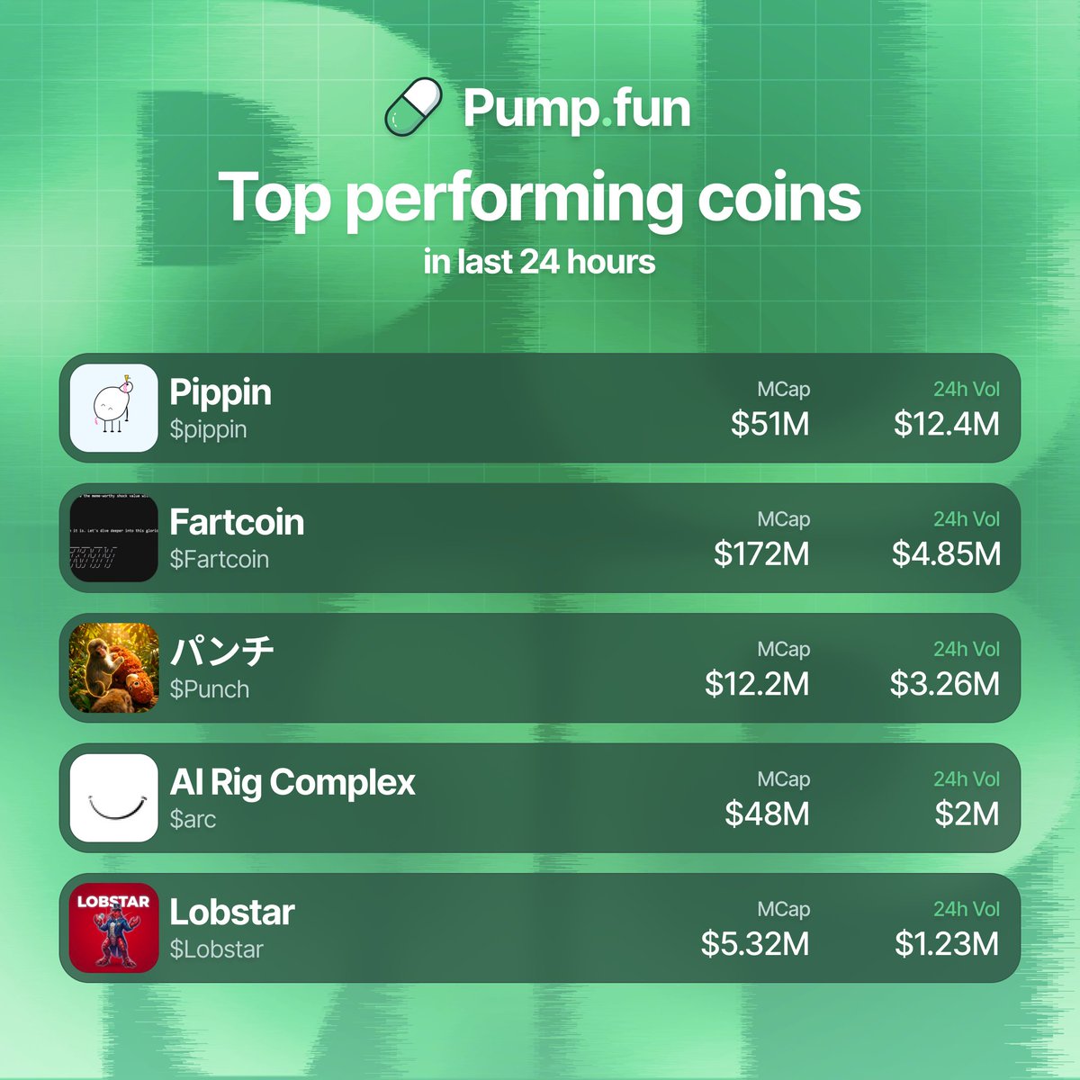Pump.fun Ecosystem tweet media