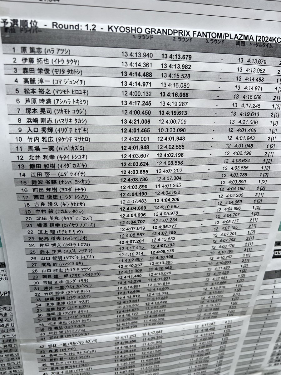 Atsushi Hara【原 篤志】@Hara Racing tweet media