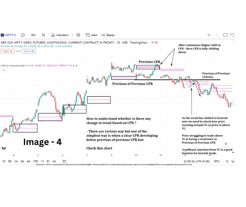 Learn to Trade by Nitesh tweet media