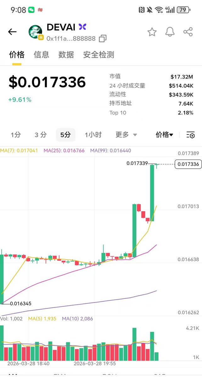 _啊翡🔶 BNB tweet media