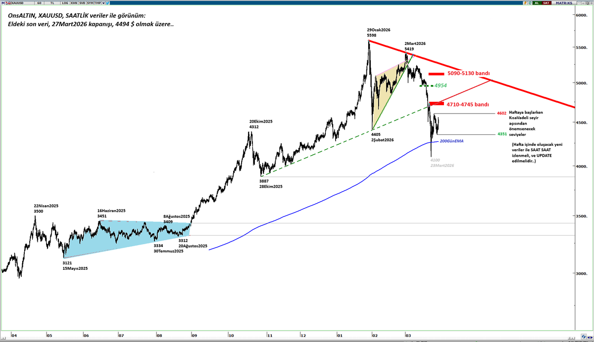 Murat R. Arslanoğlu tweet media