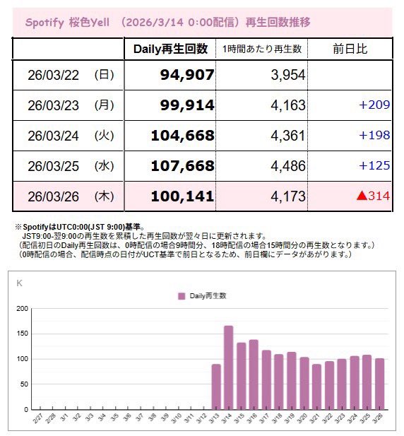 &TEAM STREAMING STATION tweet media