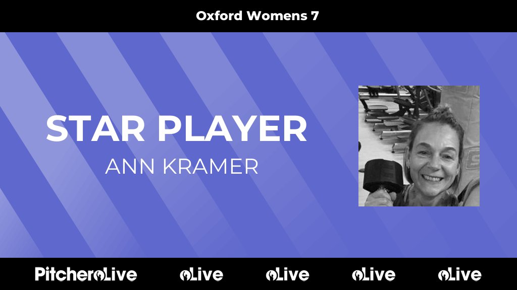 OxfordHC's tweet photo. 0': Ann Kramer is awarded star player for Oxford 7
#OXFBIC #Pitchero
https://t.co/OGWxhphqyt https://t.co/83TTV7e8Dc
