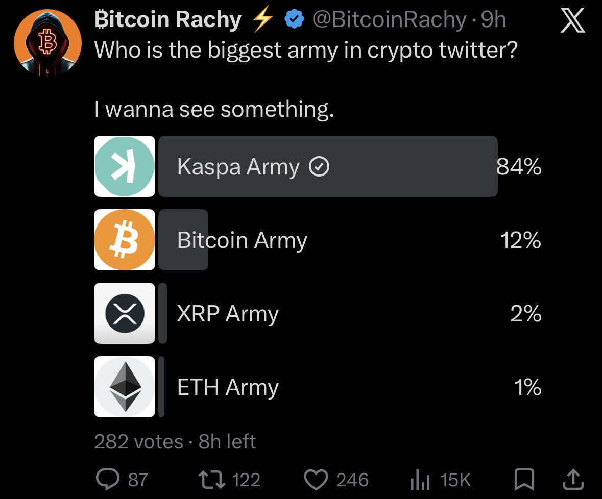 Kaspa 𐤊ekius tweet media