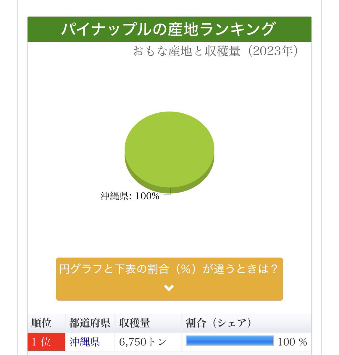 のらいぬ tweet media