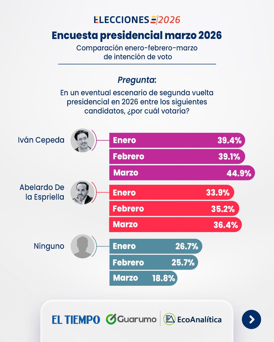 EL TIEMPO tweet media