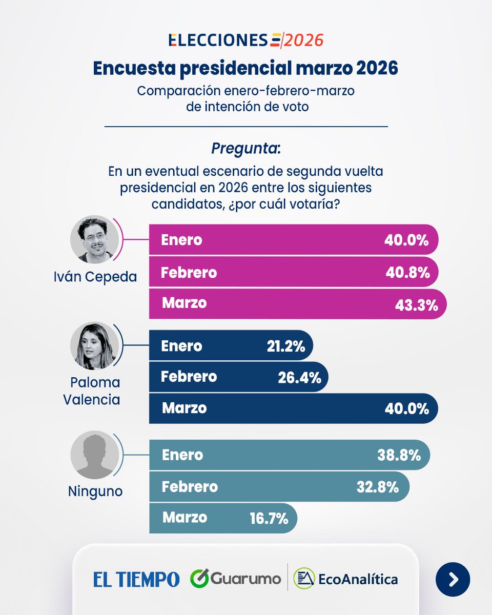 EL TIEMPO tweet media