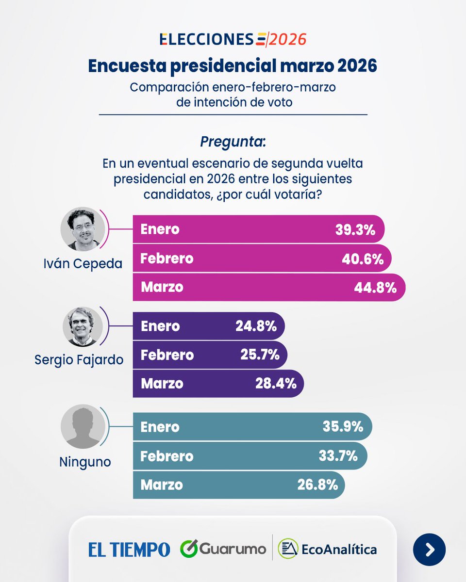 EL TIEMPO tweet media
