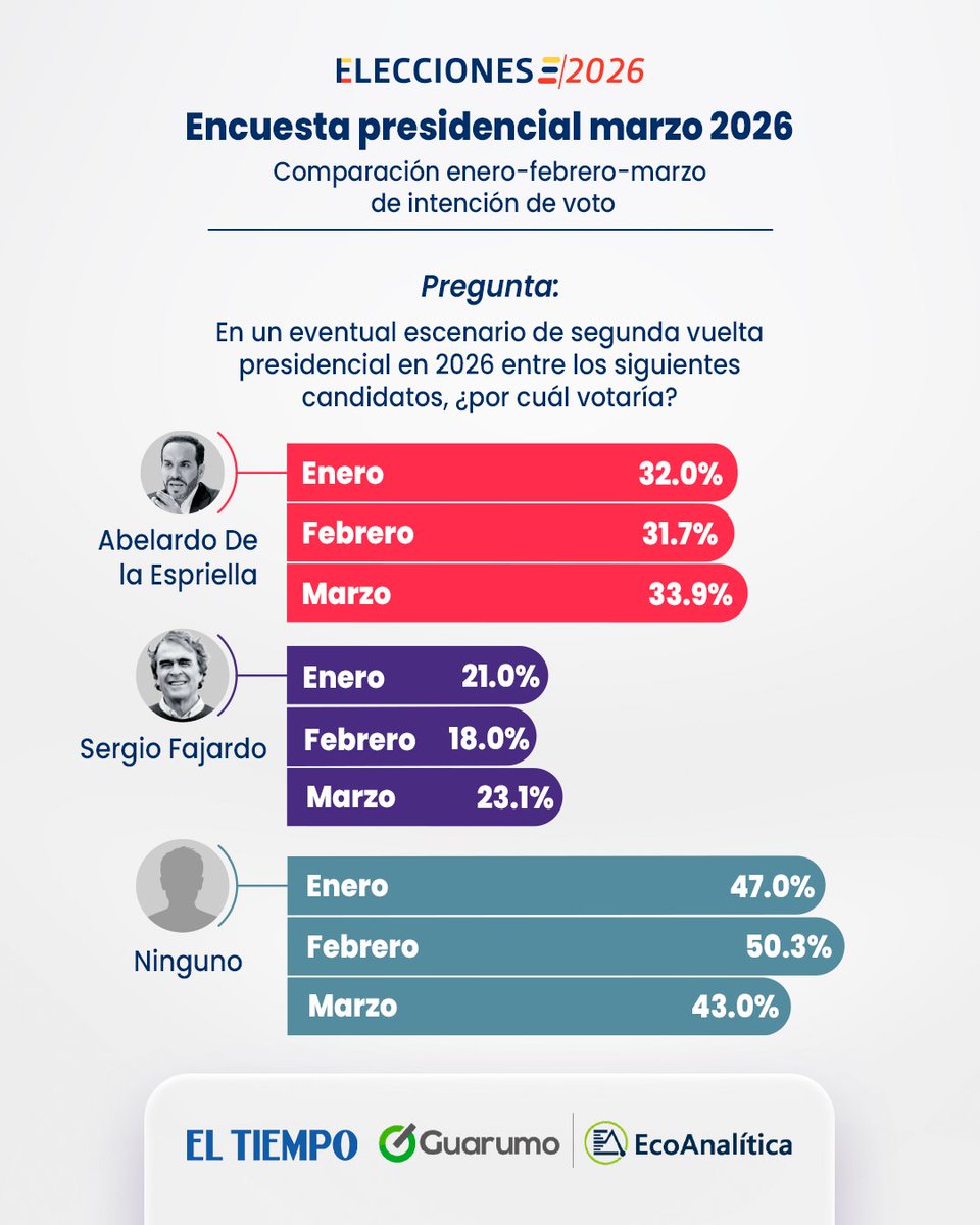 EL TIEMPO tweet media