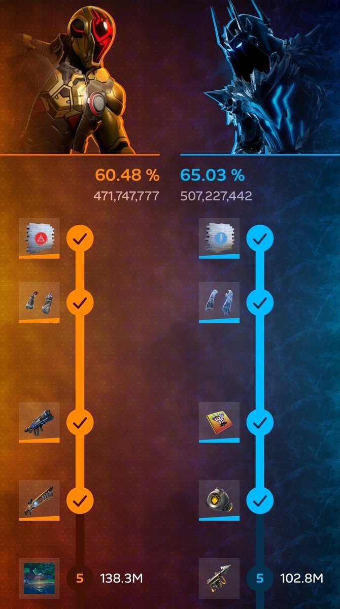 Fortnite Zone tweet media