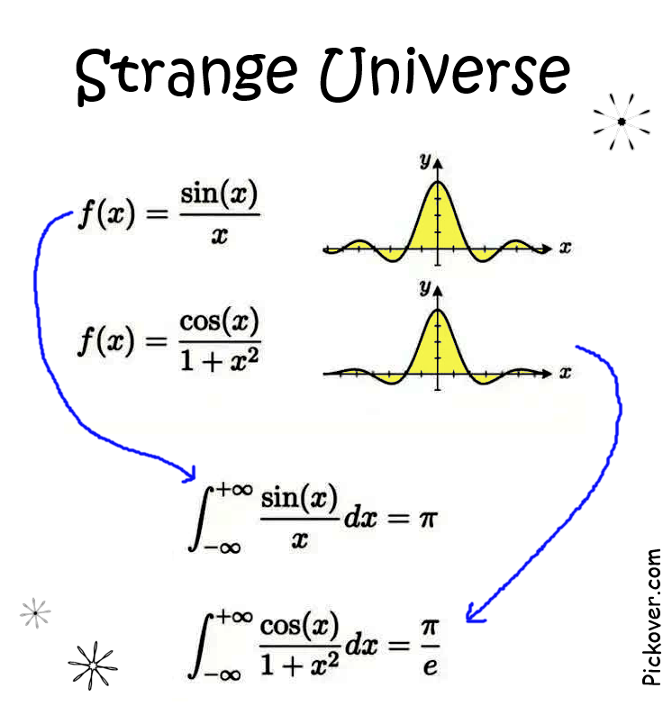 Cliff Pickover tweet media