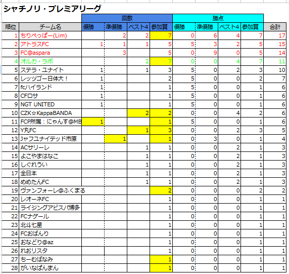 シャチノリ｜SE歴26年超の「SNS×AI×IT」創造ラボ tweet media
