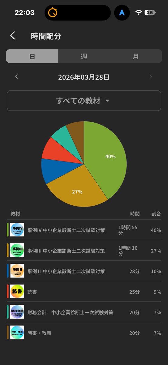 maruo_FD|R8中小企業診断士受験生 tweet media